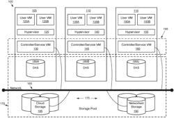 System and method for protection of entities across availability zones