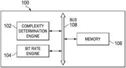 Method and system of bit rate control