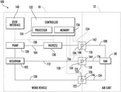 SYSTEM AND METHOD FOR MONITORING FLUID CONDUIT CONNECTIONS ON AN AGRICULTURAL MACHINE