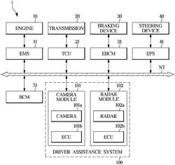 DRIVER ASSISTANCE SYSTEM AND CONTROL METHOD THEREOF