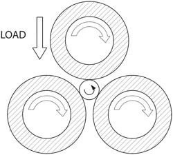 NANO-ADDITIVES ENABLED ADVANCED LUBRICANTS