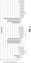 Tobacco Plants Comprising Reduced Nicotine and Reduced Tobacco Specific Nitrosamines