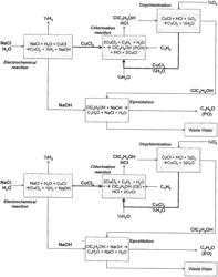 ELECTROCHEMICAL, CHLORINATION, AND OXYCHLORINATION SYSTEMS AND METHODS TO FORM PROPYLENE OXIDE OR ETHYLENE OXIDE