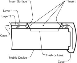 Flash Insert For Mobile Phone Case