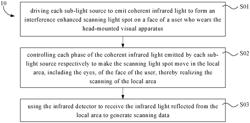 CONTROL METHOD FOR HEAD-MOUNTED VISUAL APPARATUS, HEAD-MOUNTED VISUAL APPARATUS AND COMPUTER READABLE STORAGE MEDIUM