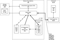 CROSS-HYPERVISOR LIVE MOUNT OF BACKED UP VIRTUAL MACHINE DATA