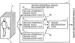 IMAGE DATA GENERATION DEVICE, IMAGE RECOGNITION DEVICE, IMAGE DATA GENERATION PROGRAM, AND IMAGE RECOGNITION PROGRAM