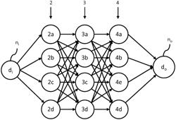 USING A NEURAL NETWORK