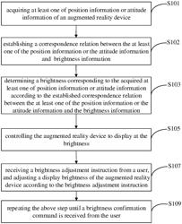 BRIGHTNESS ADJUSTMENT METHOD AND APPARATUS