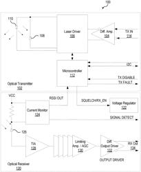 LOW-POWER FIBER OPTIC TRANSCEIVER