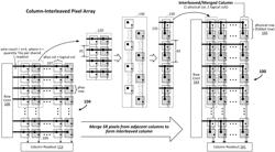 COLUMN-INTERLEAVED PIXEL ARRAY