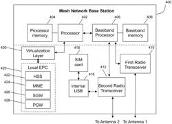 Federated X2 Gateway