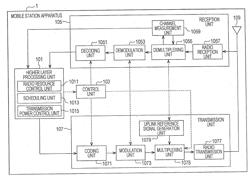 WIRELESS COMMUNICATION SYSTEM, BASE STATION APPARATUS, MOBILE STATION APPARATUS, WIRELESS COMMUNICATION METHOD, AND INTEGRATED CIRCUIT