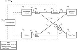 Optical based impairment detection systems and methods