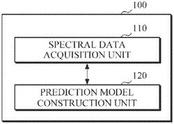 Disease prediction model construction apparatus and method, and disease prediction apparatus