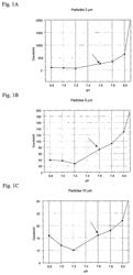 Dialysis solution, formulated and stored in two parts, comprising phosphate