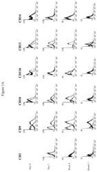 Identification and isolation of multipotent cells from non-osteochondral mesenchymal tissue