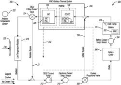 System and method to utilize waste heat from power electronics to heat high voltage battery