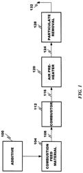 Process to reduce emissions of nitrogen oxides and mercury from coal-fired boilers