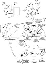 Method and system for measuring local ultraviolet exposure