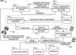 Methods and apparatuses to produce fluid control device components and related fluid control devices