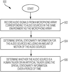 Multi-microphone human talker detection