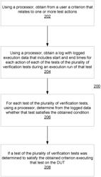 Method and system for generating a validation test