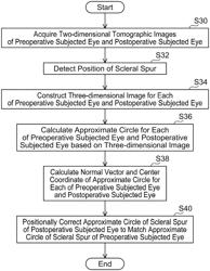 Ophthalmic apparatus