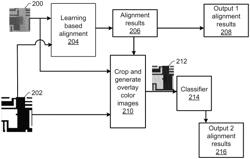 Learning based approach for aligning images acquired with different modalities