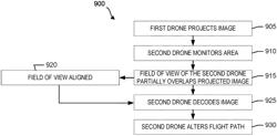 Projection-based cooperative collision avoidance