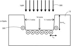 Spectrally and temporally engineered processing using photoelectrochemistry