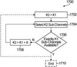 Methods and apparatus for coding sub-channel selection