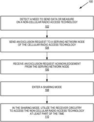 Exclusion of cellular scheduling to allow sharing of resources between cellular and non-cellular radio access technologies