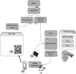 Techniques for authentication via a mobile device