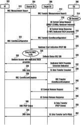 Method and apparatus for controlling handover in a wireless communication system