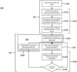 Technique for data transmission in a radio access network