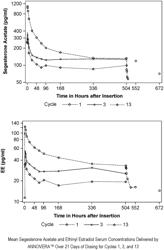 METHOD OF PROVIDING BIRTH CONTROL