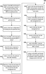 AUTO-PROVISIONING AND AUTO-INSTALLATION OF SERVER SAN TARGET