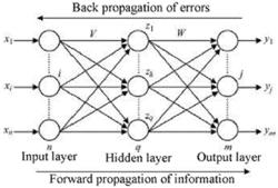 ARTIST COMPREHENSIVE ABILITY EVALUATION AND CULTIVATION ASSISTANT SYSTEM BASED ON ARTIFICIAL INTELLIGENCE