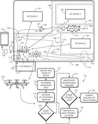 Methods and Systems for Unmanned Aircraft Monitoring in Response to Internet-of-Things Initiated Investigation Requests