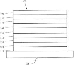 ORGANIC LIGHT-EMITTING MATERIALS CONTAINING CYANO-SUBSTITUTED LIGAND