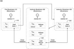 CROSS-CHAIN VALIDATION