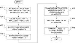 VIBRATION PROBING SYSTEM FOR PROVIDING CONTEXT TO CONTEXT-AWARE MOBILE APPLICATIONS