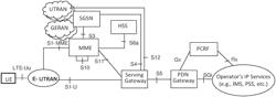 Providing Communication For A Mobile Communication Device Using A Central Unit Node And Distributed Unit Nodes