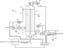 Gas-to-liquid reactor and method of using