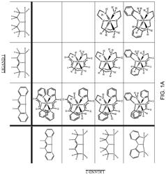 Nitrogen-containing ligands and their use in atomic layer deposition methods