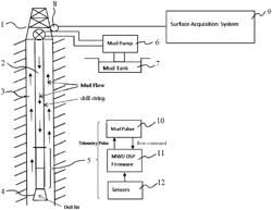 System and method for transmitting signals downhole