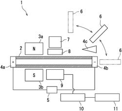 Particle analyzer