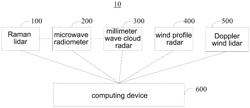 Cloud water resource detecting system and method