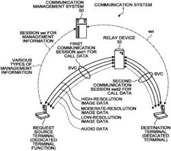 Communication terminal, communication function starting method, and computer-readable recording medium